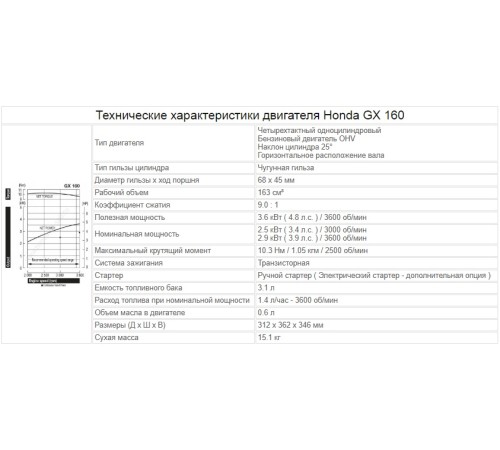 Двигатель бензиновый Honda GX160 (D=20 mm)/ (Key / Цилиндр под шпонку 20/53) Двигатель бензиновый Honda GX160 (D=20 mm)/ (Key / Цилиндр под шпонку 20/53)