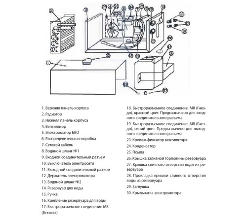Блок водяного охлаждения TSS PRO COOLER -101 Блок водяного охлаждения TSS PRO COOLER -101