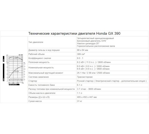 Двигатель бензиновый Honda GX390 (Ø25мм)