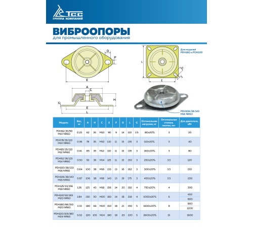 Виброопора (PDH78/35/110  M10 NR60)