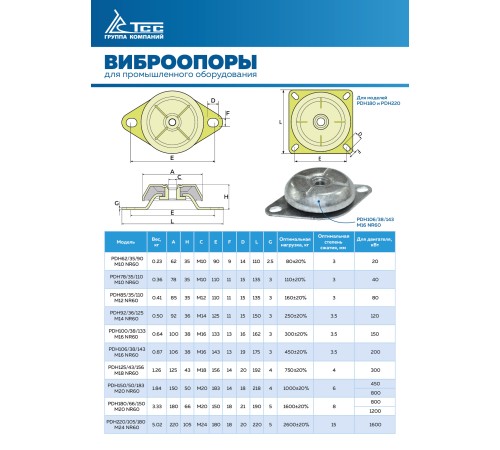Виброопора (PDH100/38/133 M16 NR60) Виброопора (PDH100/38/133 M16 NR60)